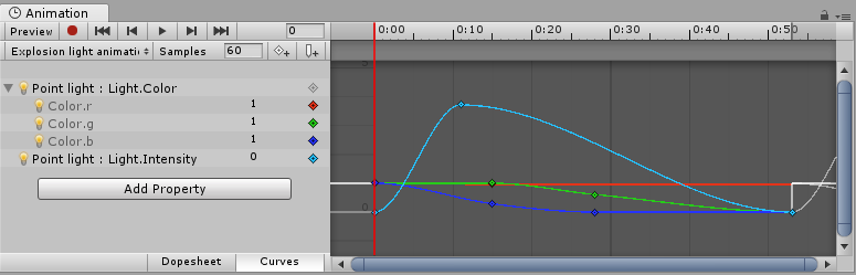 Пример окна Unitys Animation, используемого для анимации параметров компонента — в данном случае это интенсивность и диапазон точечного источника света.