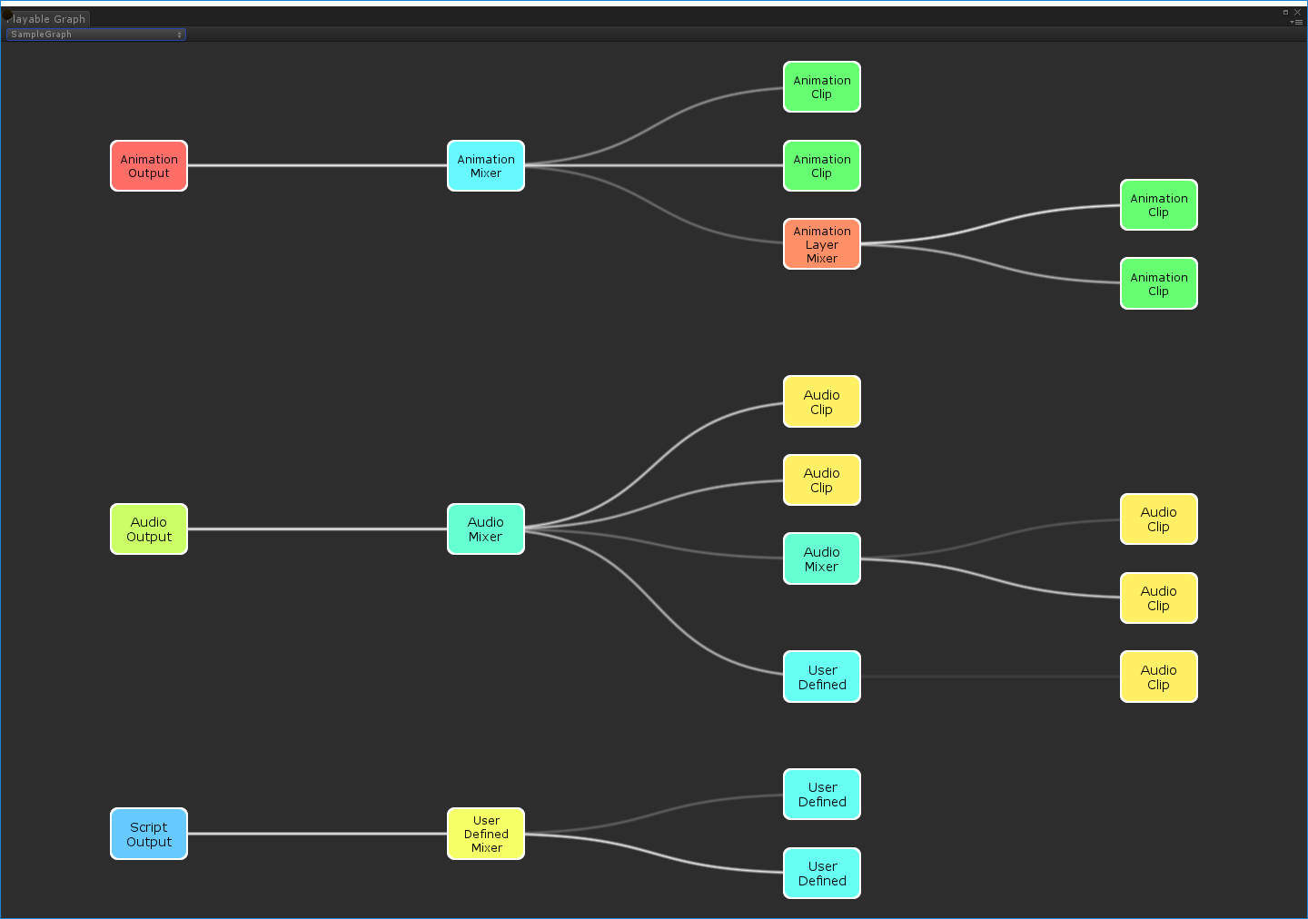 Рисунок 1: Пример PlayableGraph