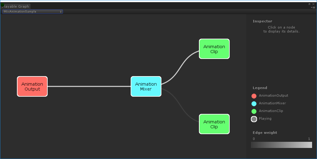 PlayableGraph, сгенерированный MixAnimationSample