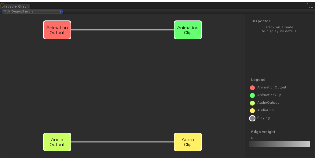 PlayableGraph, сгенерированный MultiOutputSample