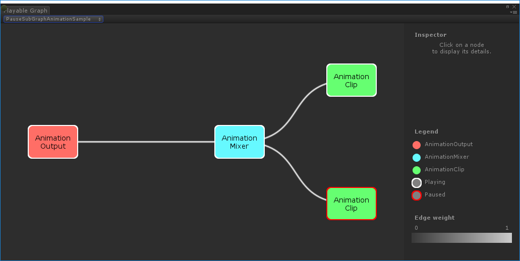 PlayableGraph, созданный PauseSubGraphAnimationSample. Обратите внимание, что второй клип поставлен на паузу (красный край).