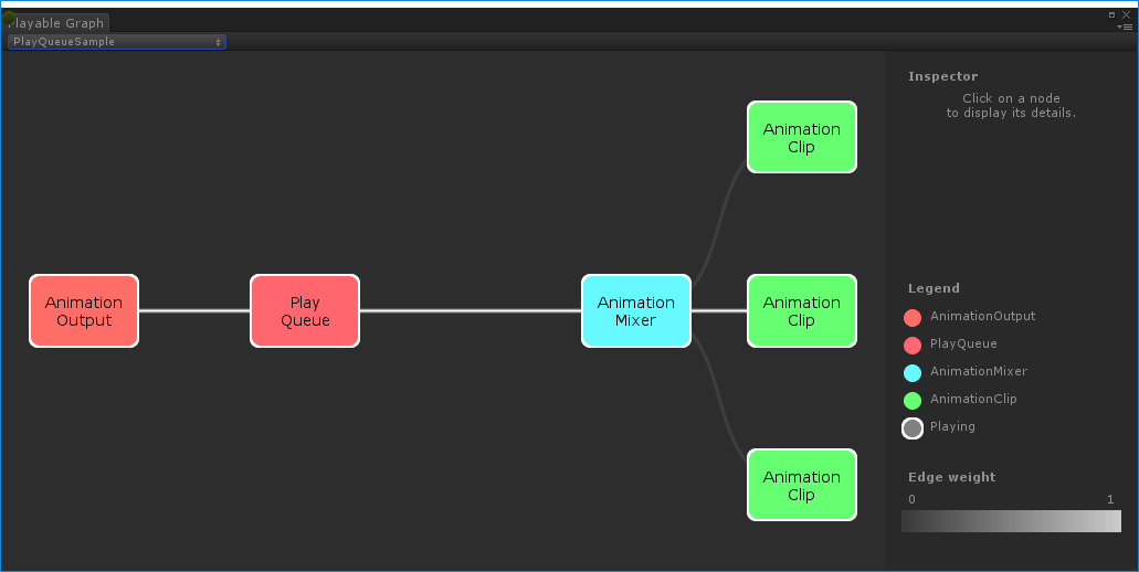 PlayableGraph, сгенерированный PlayQueueSample