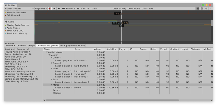 Канал Audio Profiler и представление групп